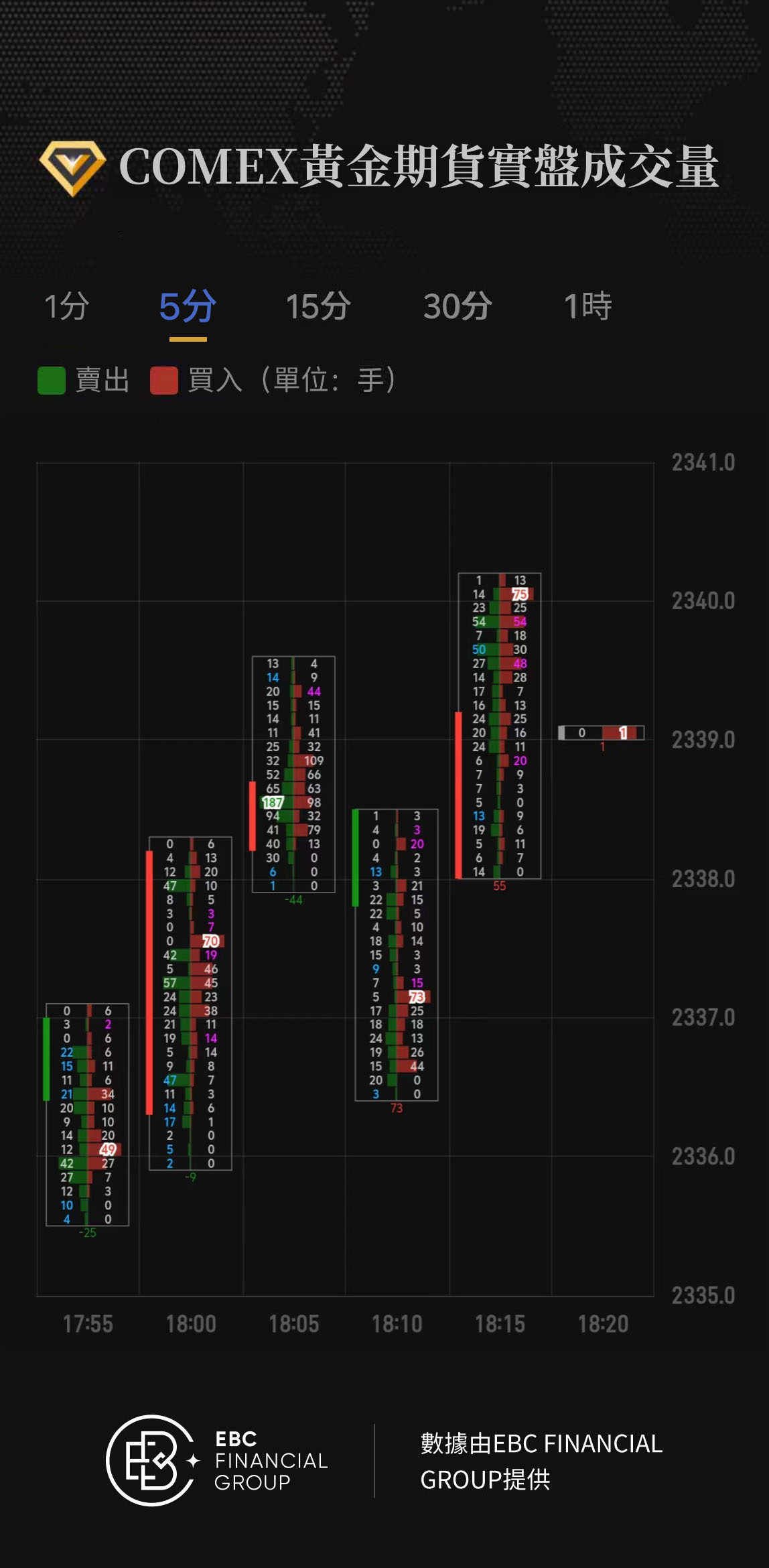 COMEX黃金期貨實盤成交量