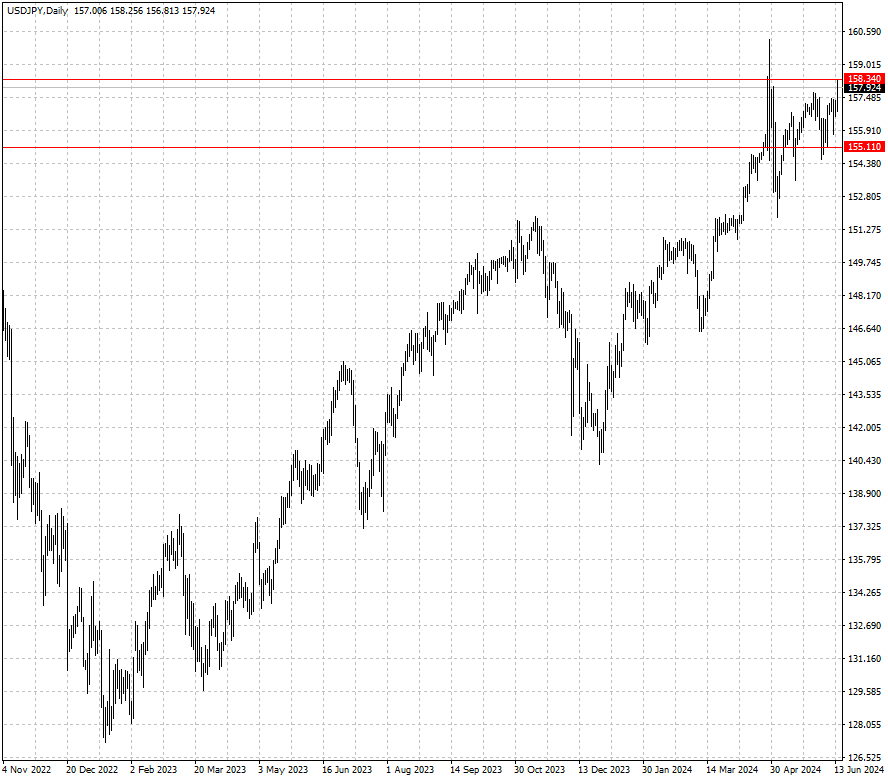 USDJPY