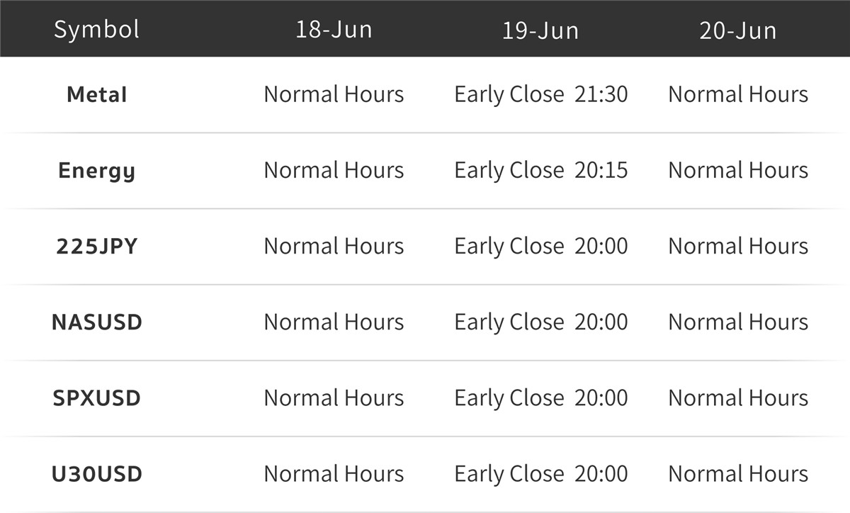 Juneteenth(US) Holiday Trading Schedule