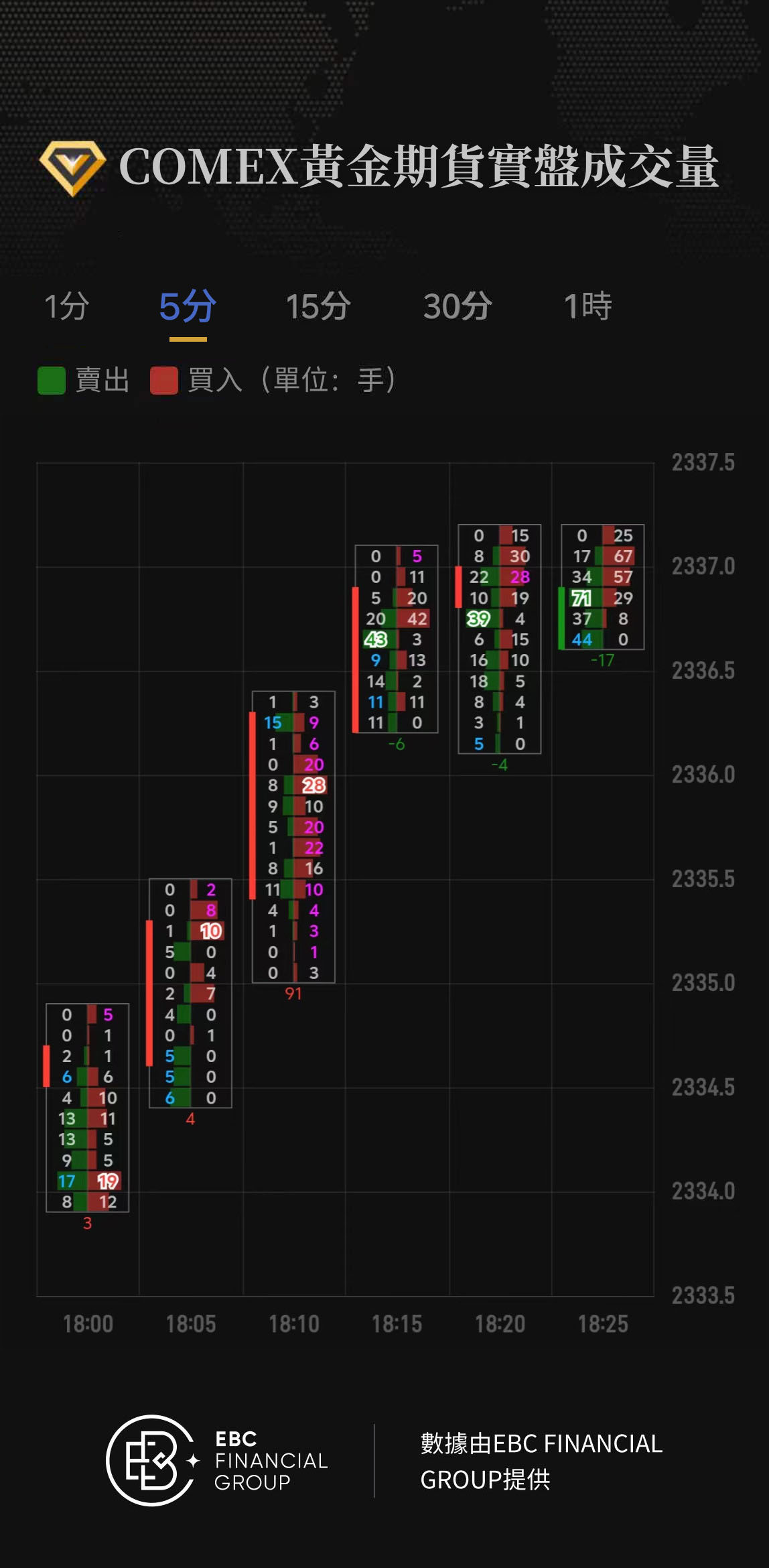 COMEX黃金期貨實盤成交量