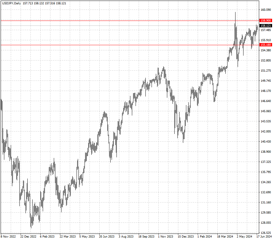 USDJPY