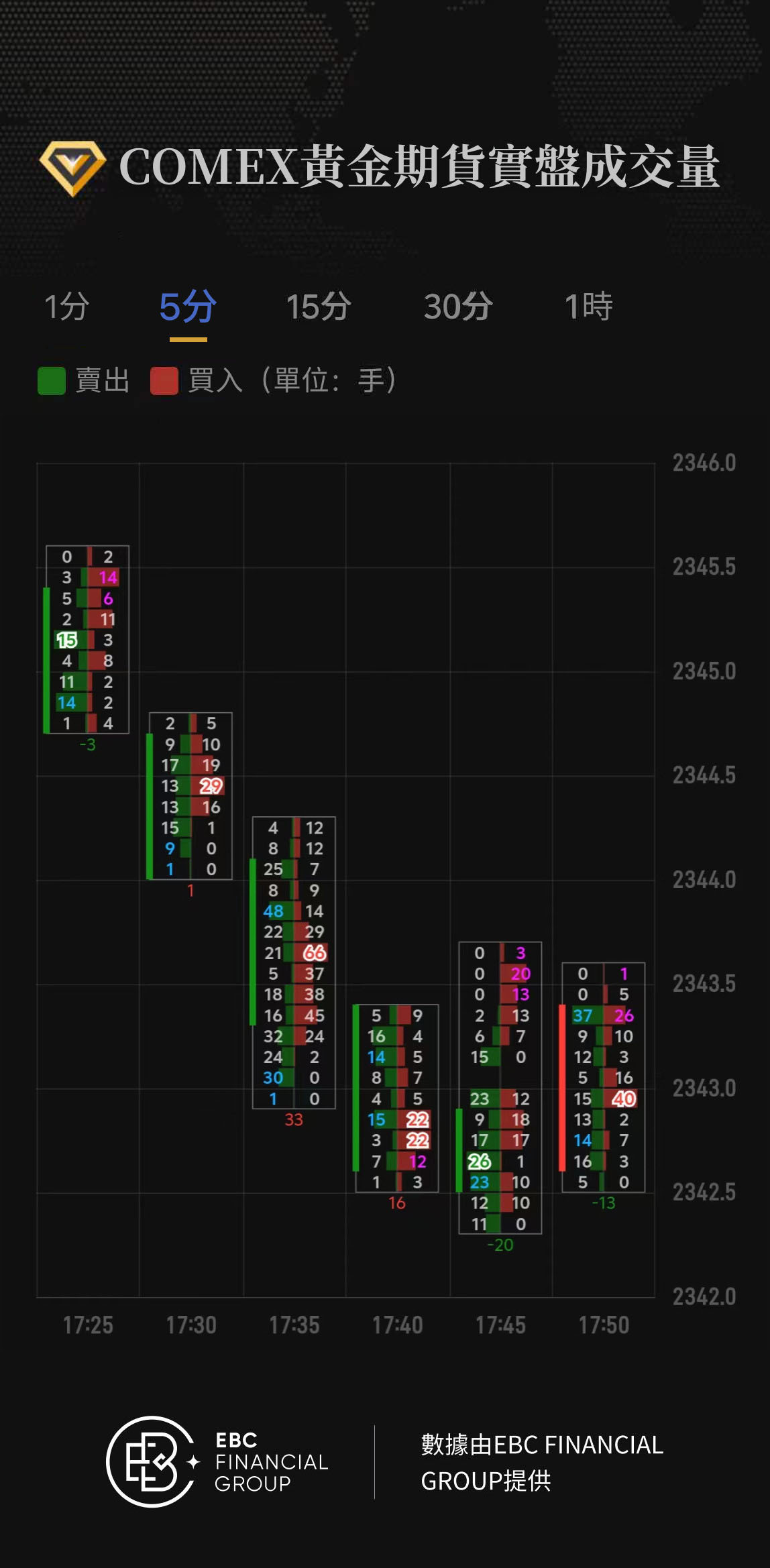 COMEX黃金期貨實盤成交量