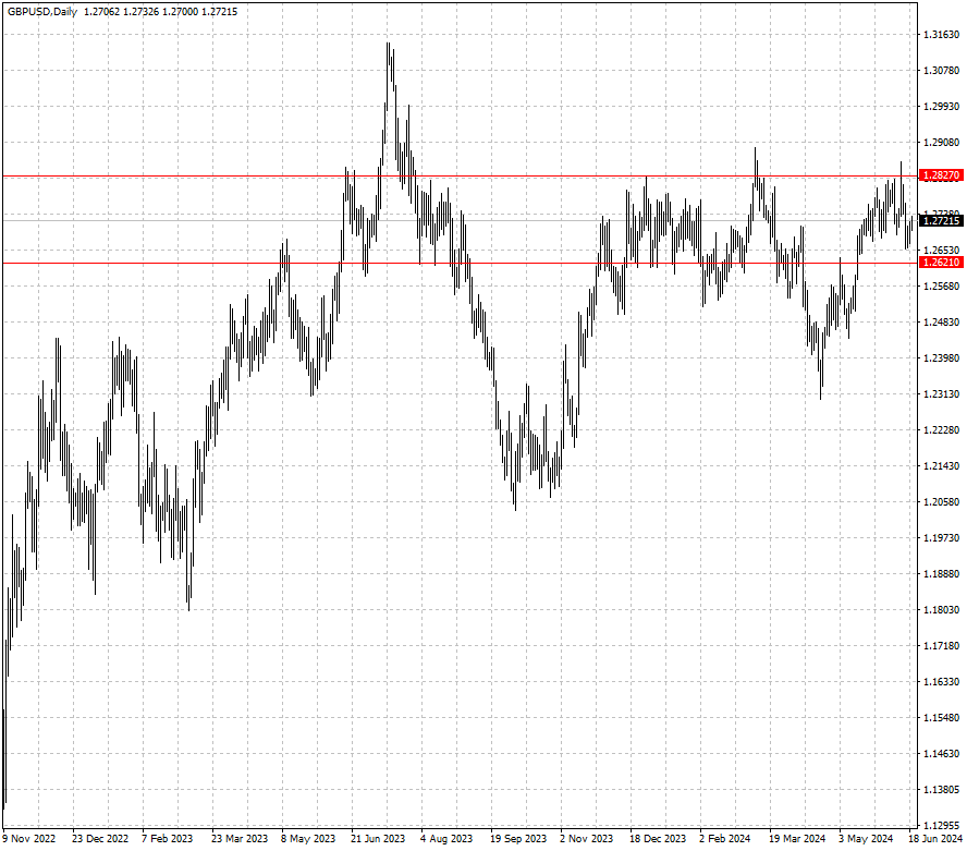 GBPUSD