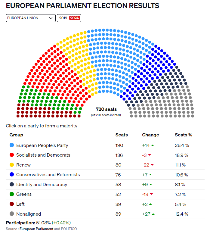 EUROPEAN PARLIAMENT ELECTION RESULTS