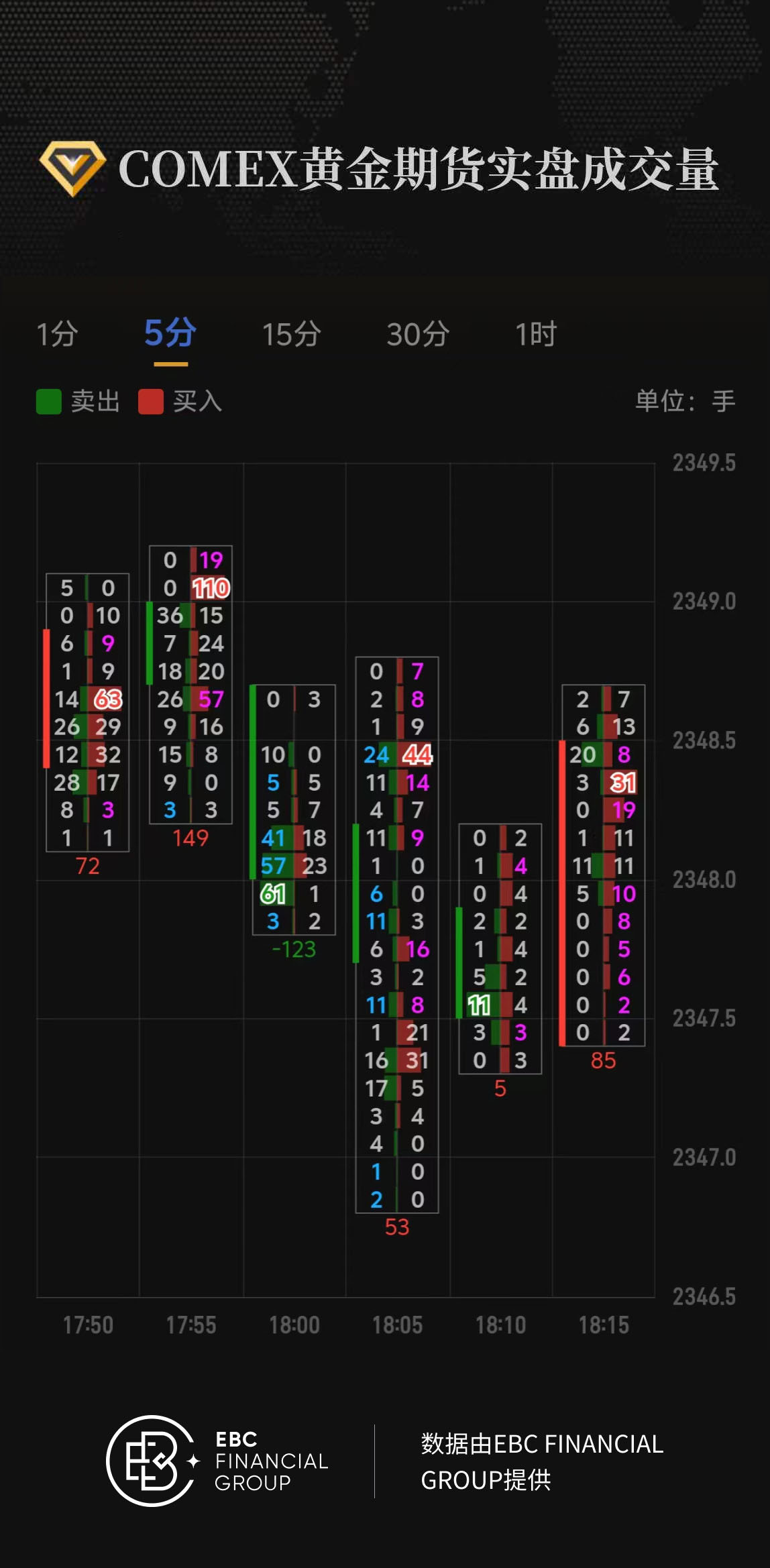 COMEX黄金期货实盘成交量