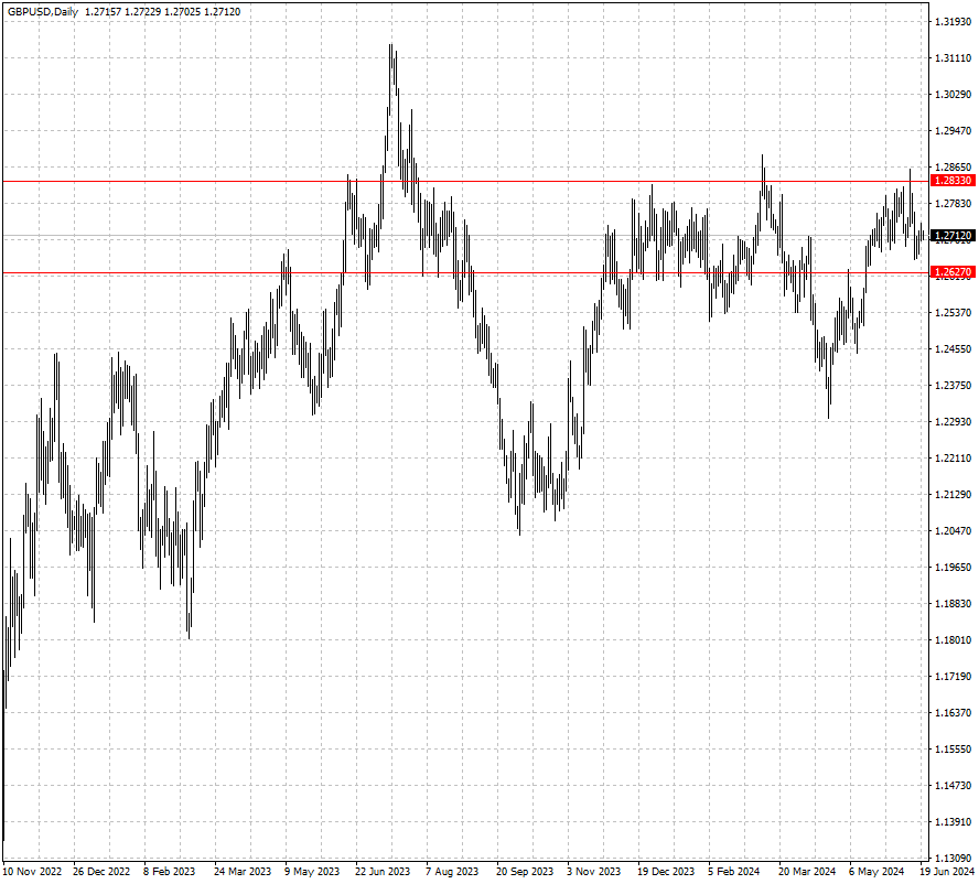 GBPUSD