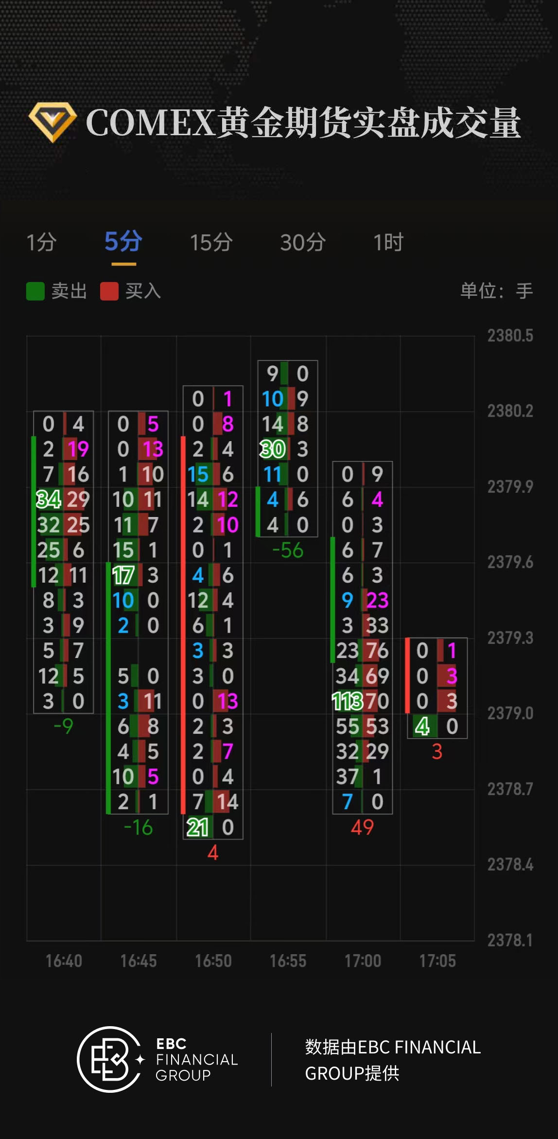 COMEX黄金期货实盘成交量