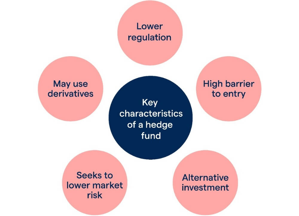 对冲基金的特点