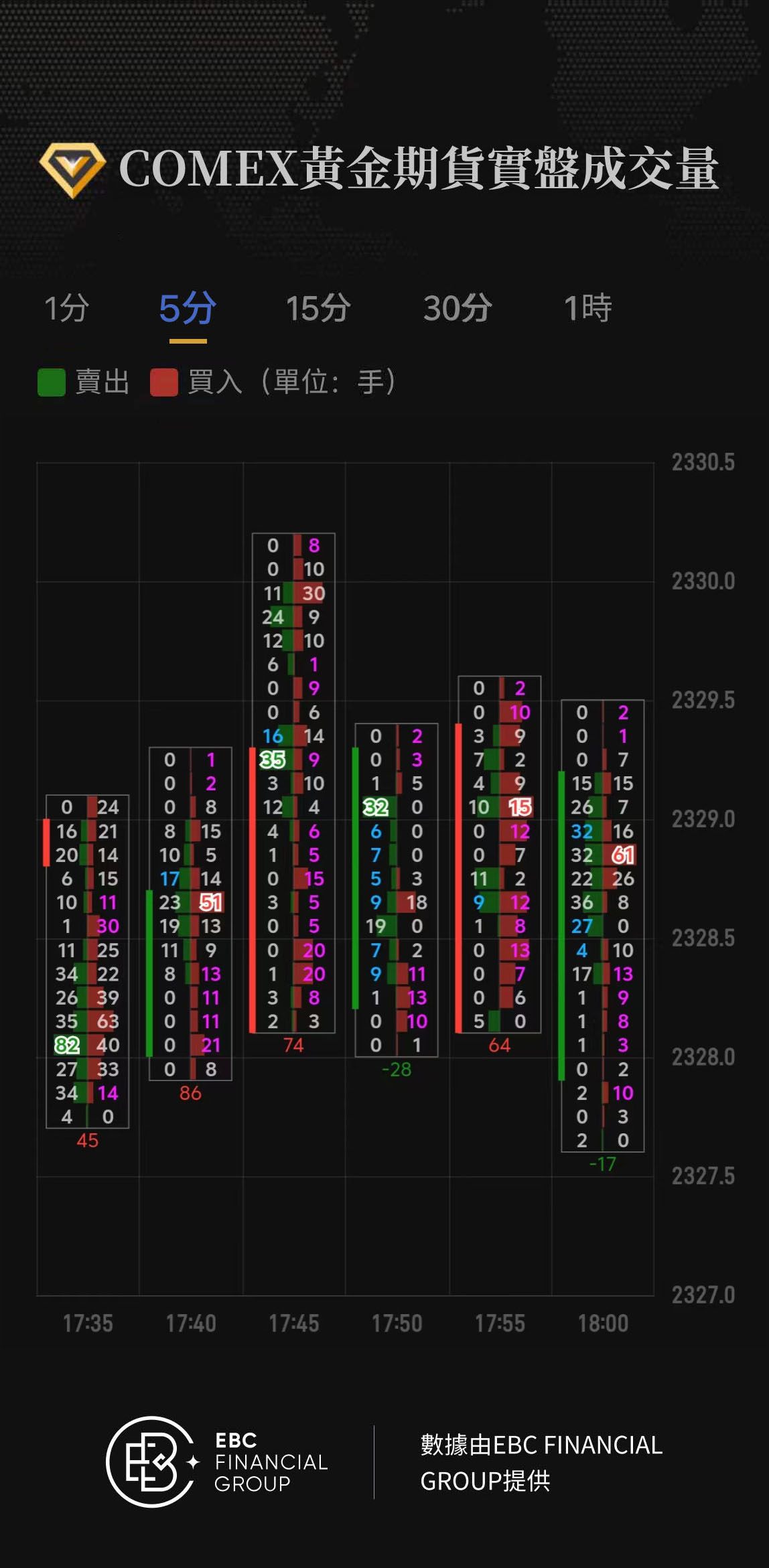 COMEX黃金期貨實盤成交量