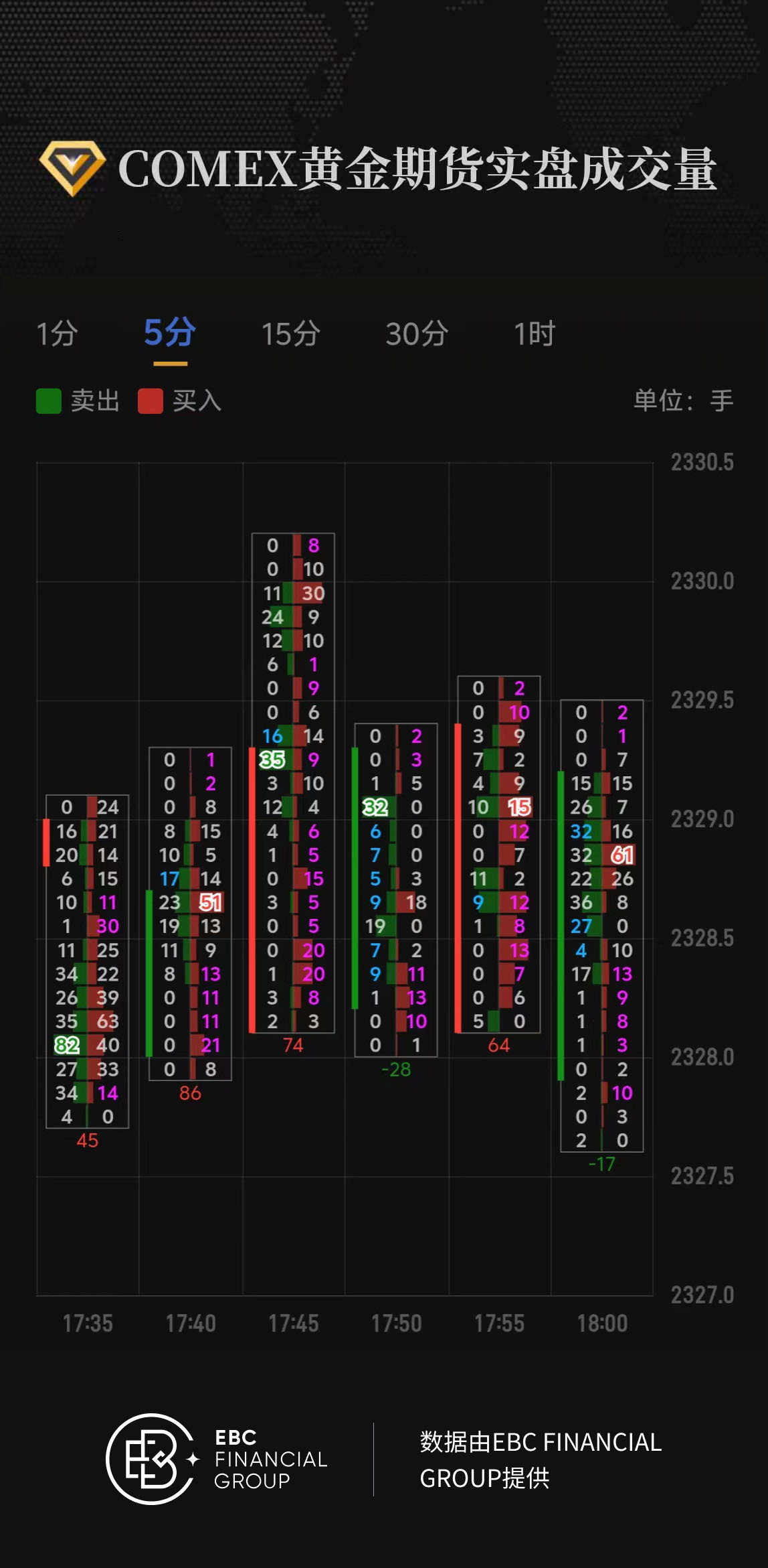 COMEX黄金期货实盘成交量