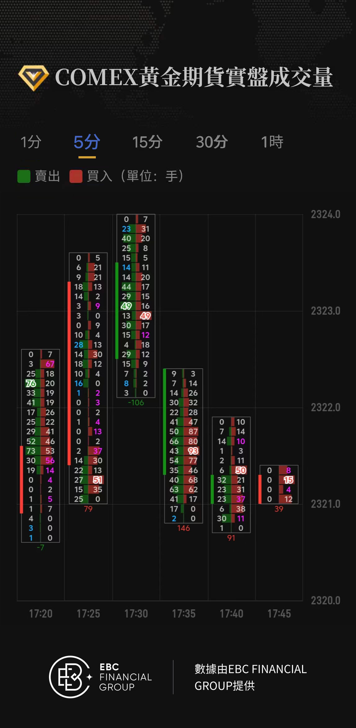 COMEX黃金期貨實盤成交量