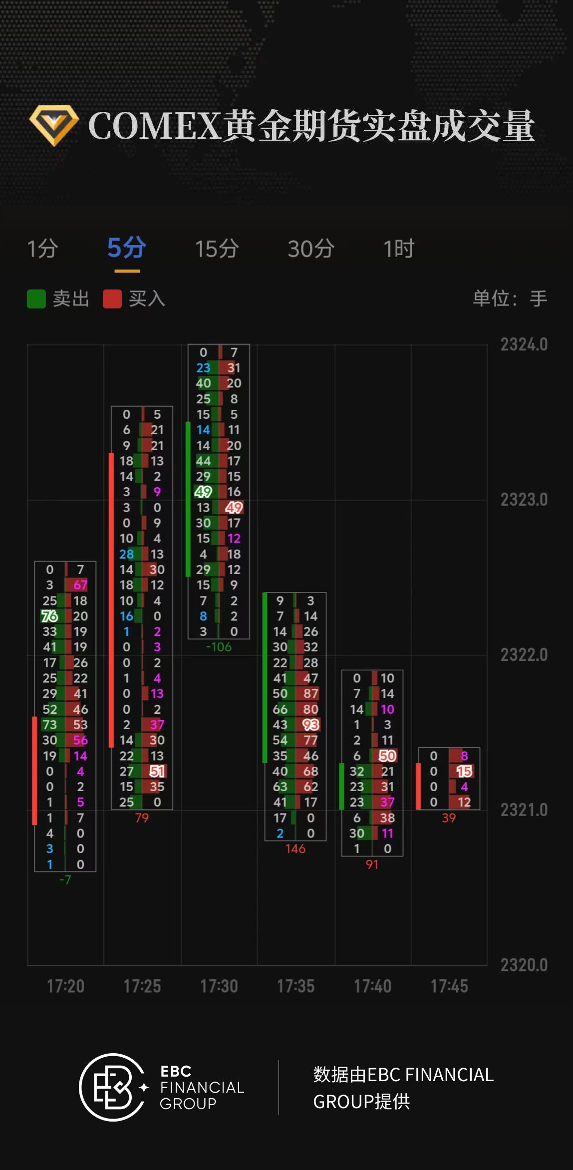 COMEX黄金期货实盘成交量