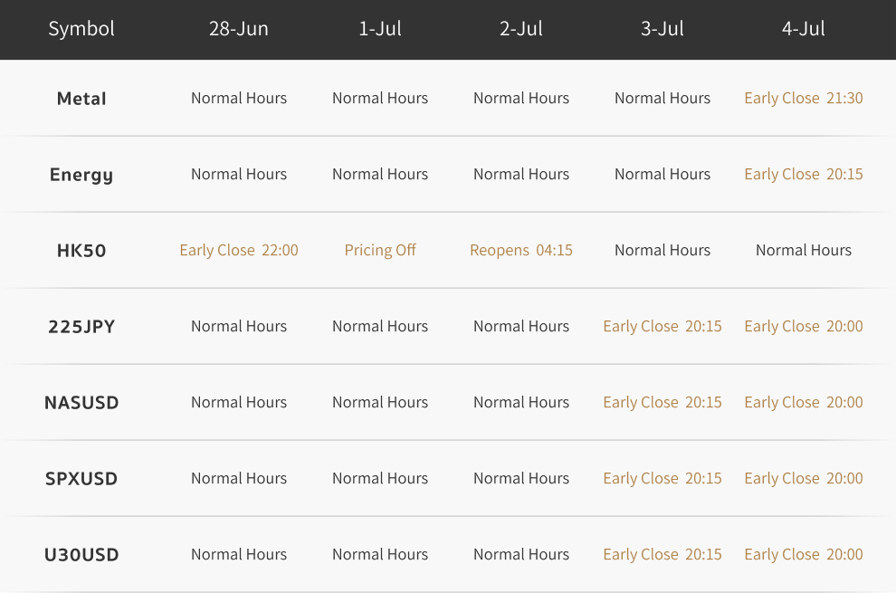 Trading Schedule