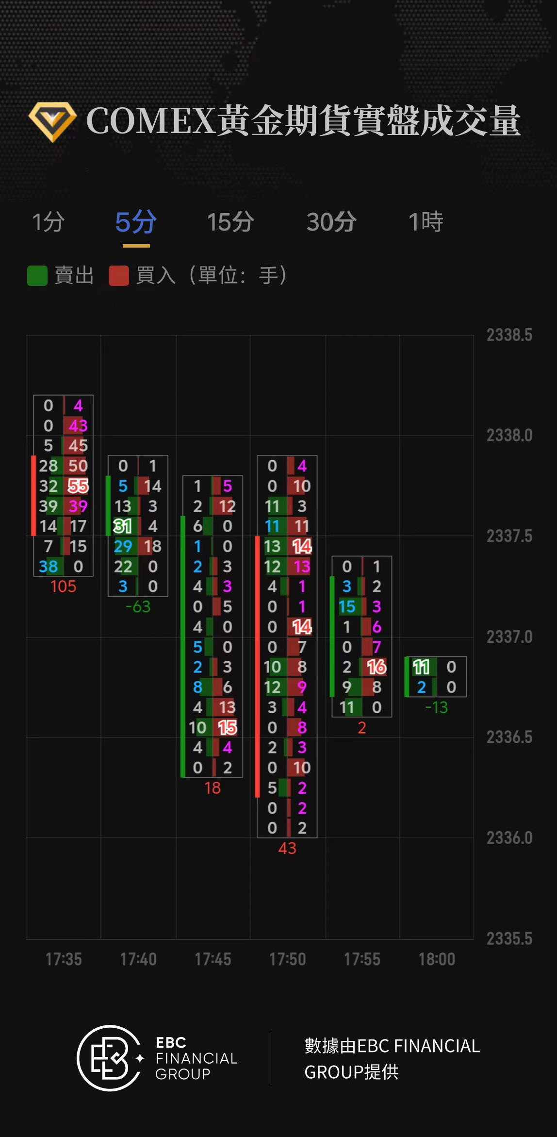 COMEX黃金期貨實盤成交量