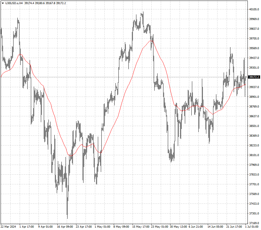 U30USD