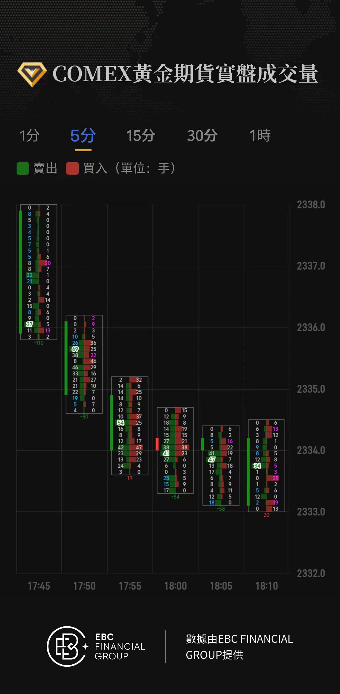 COMEX黃金期貨實盤成交量