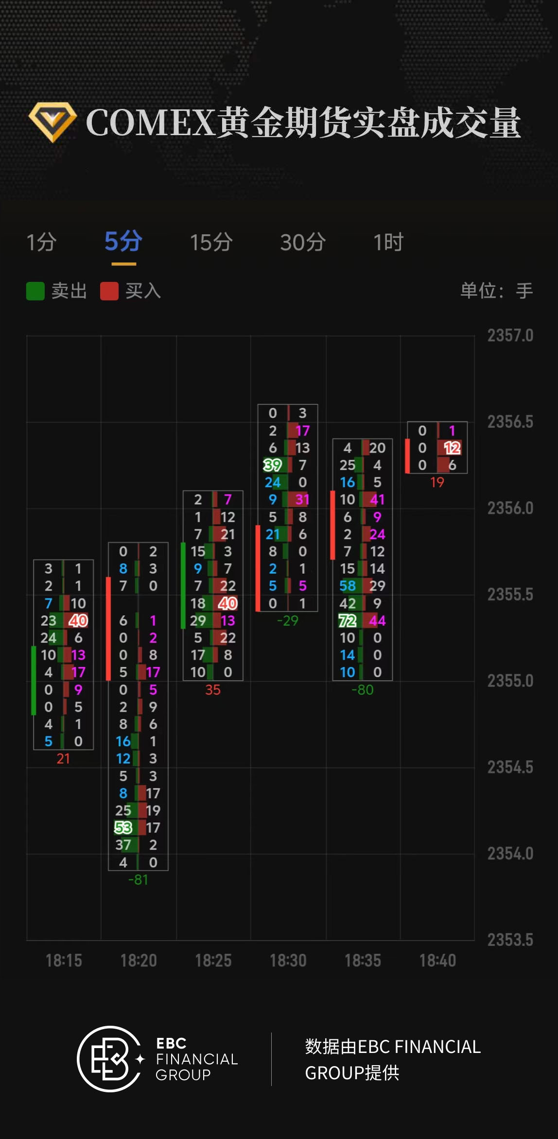 COMEX黄金期货实盘成交量