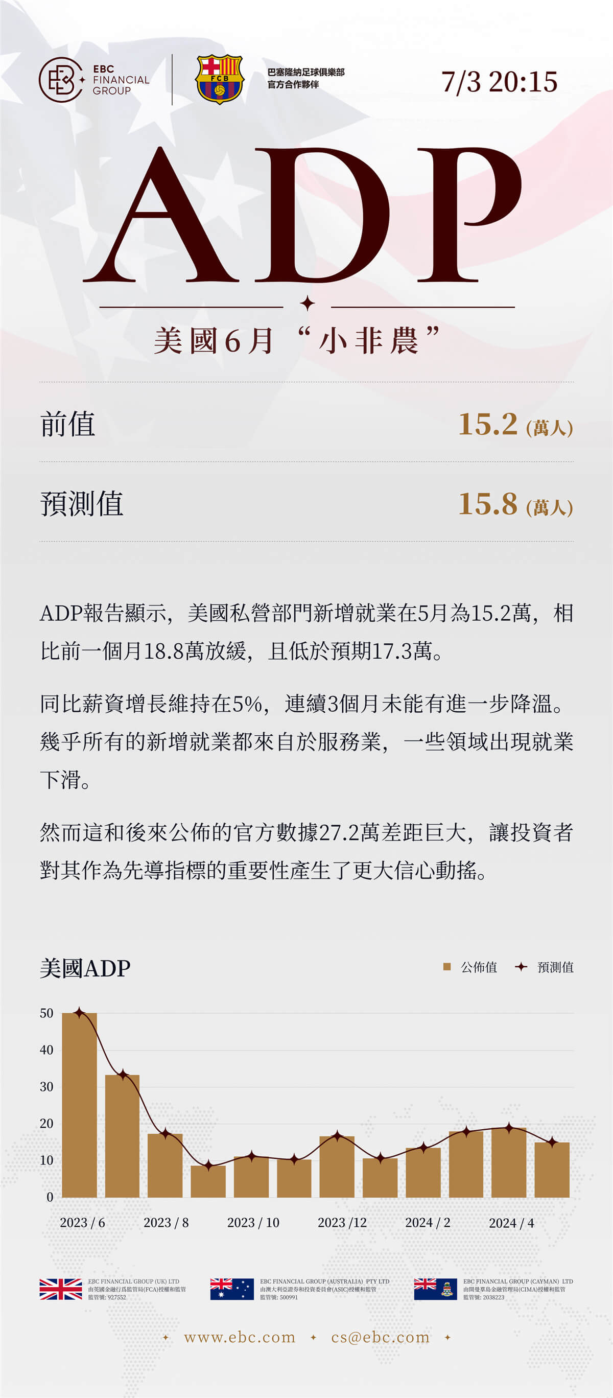 ADP就業人數報告公佈