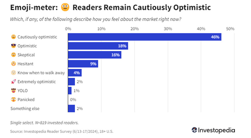 Readers Remain Cautiously Optimistic