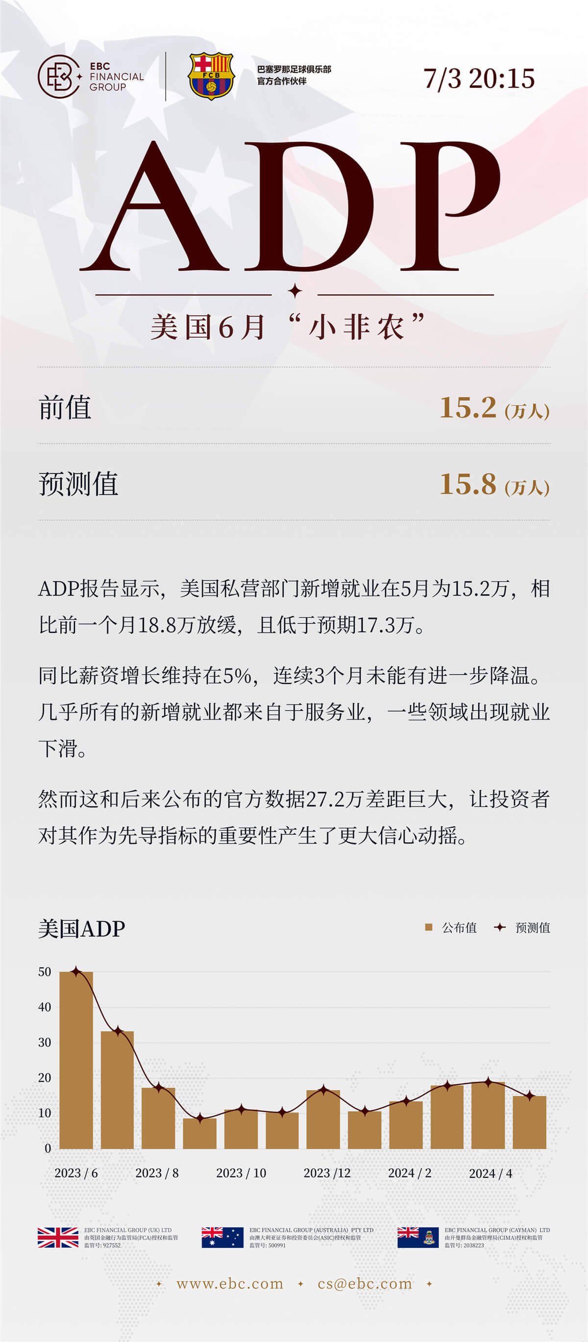 ADP就业人数报告公布