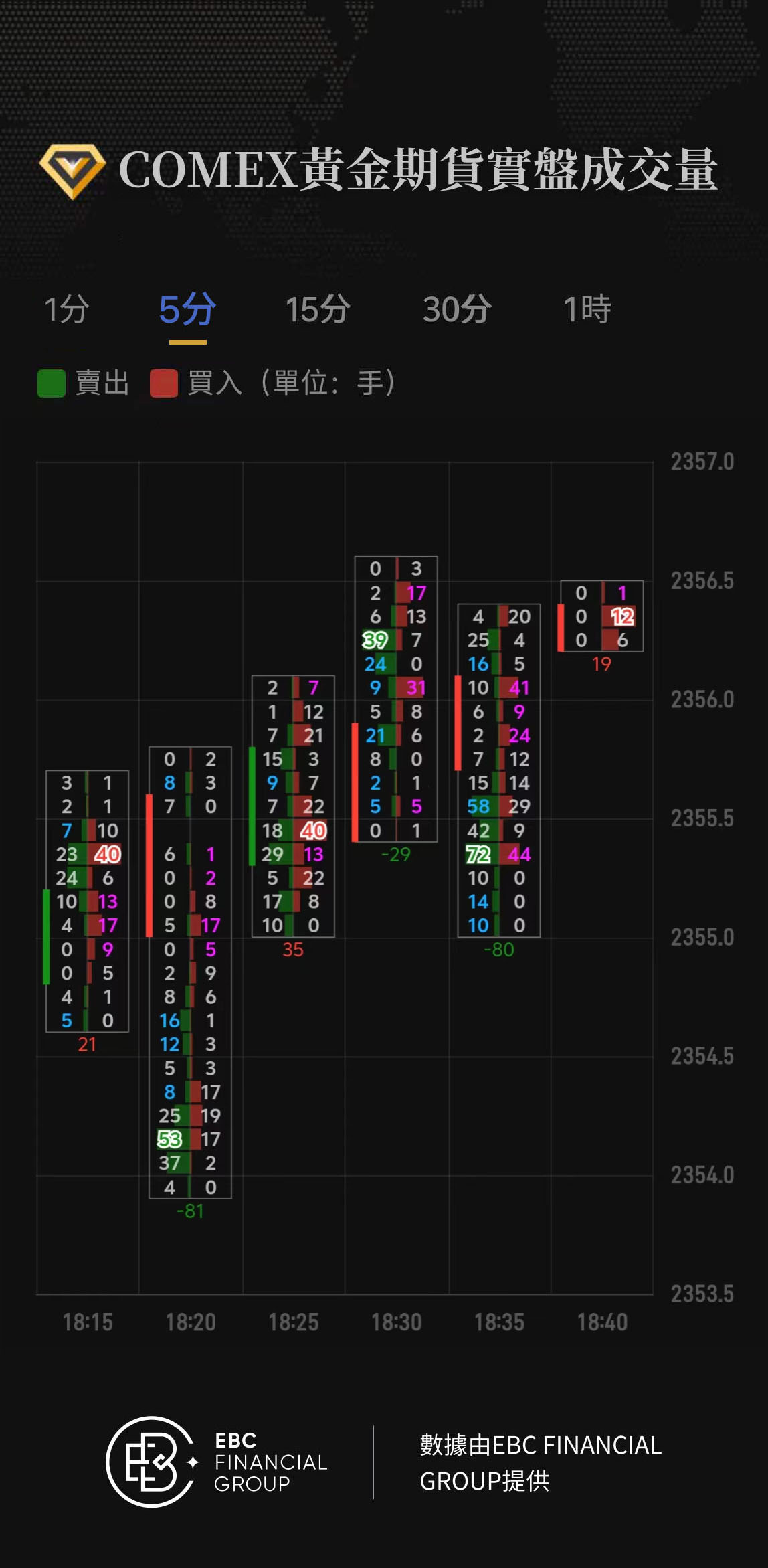 COMEX黃金期貨實盤成交量