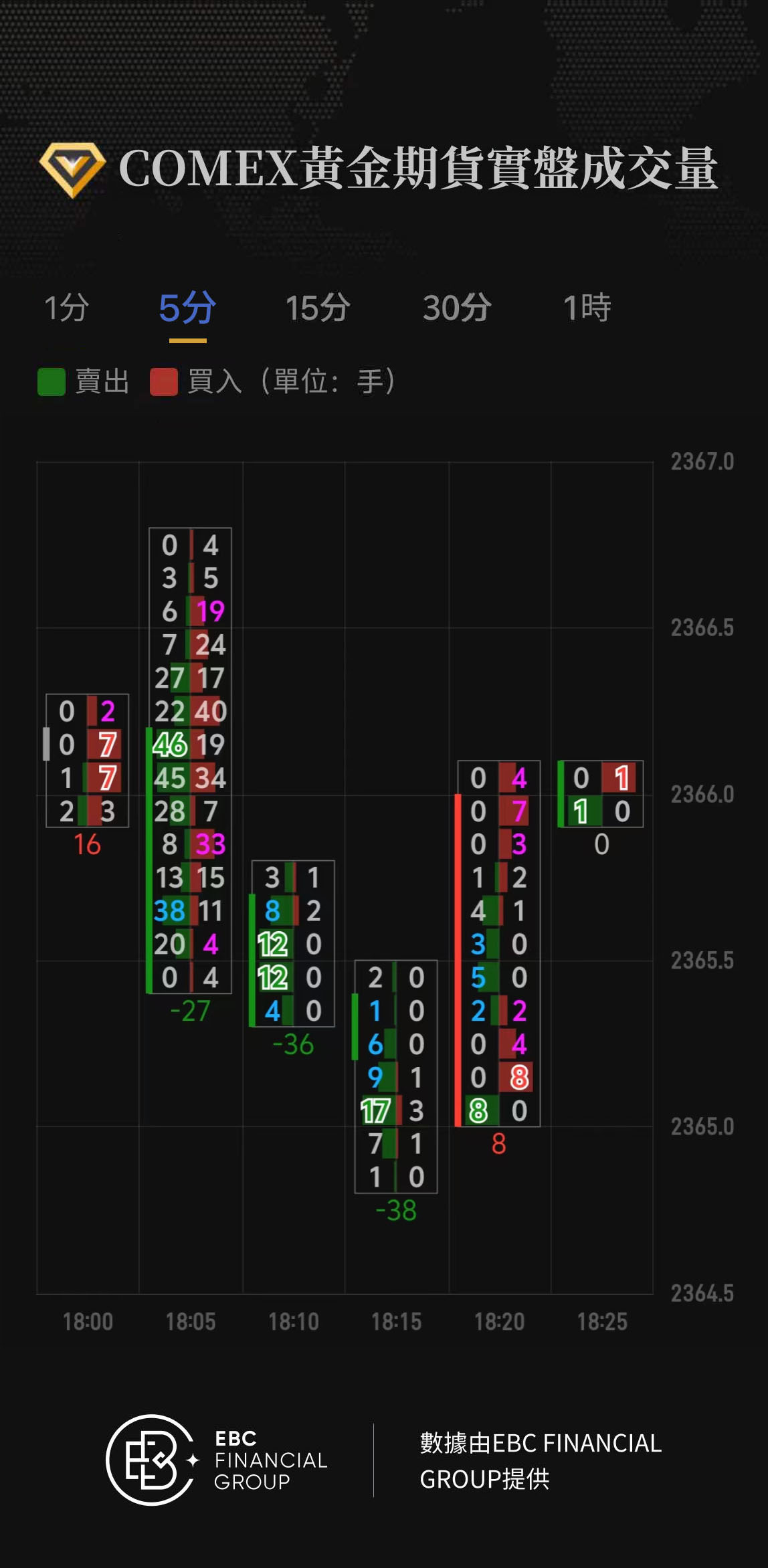 COMEX黃金期貨實盤成交量