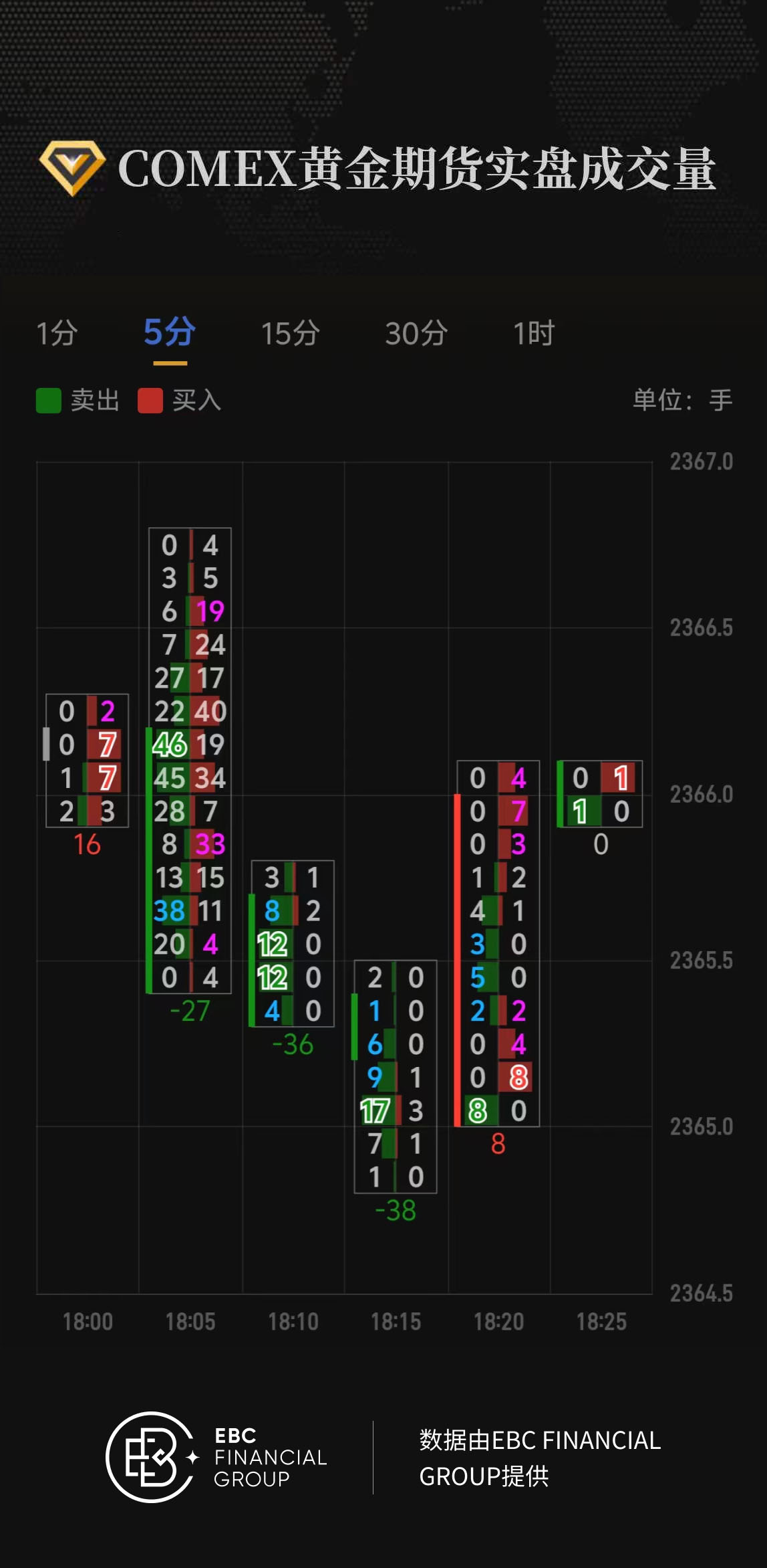 COMEX黄金期货实盘成交量