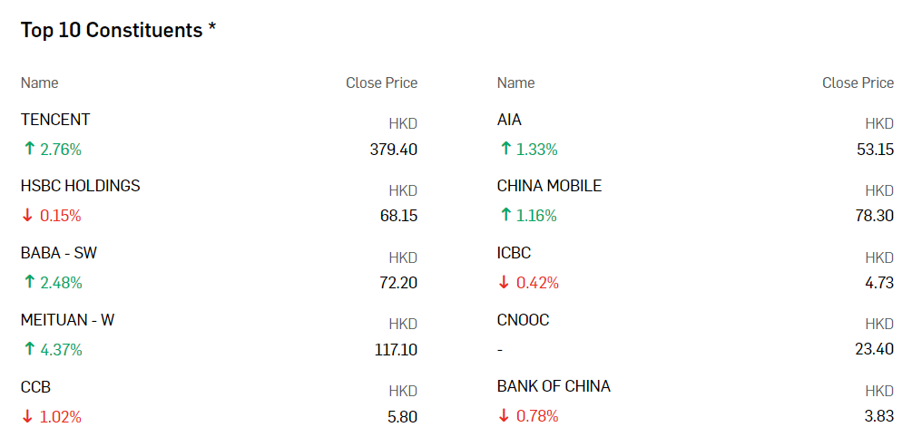 恒生指數股票（成分股）