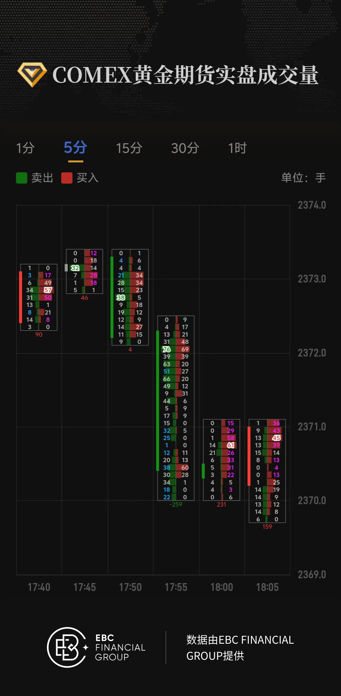 COMEX黄金期货实盘成交量