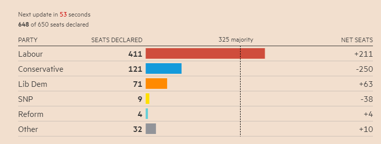 UK election results