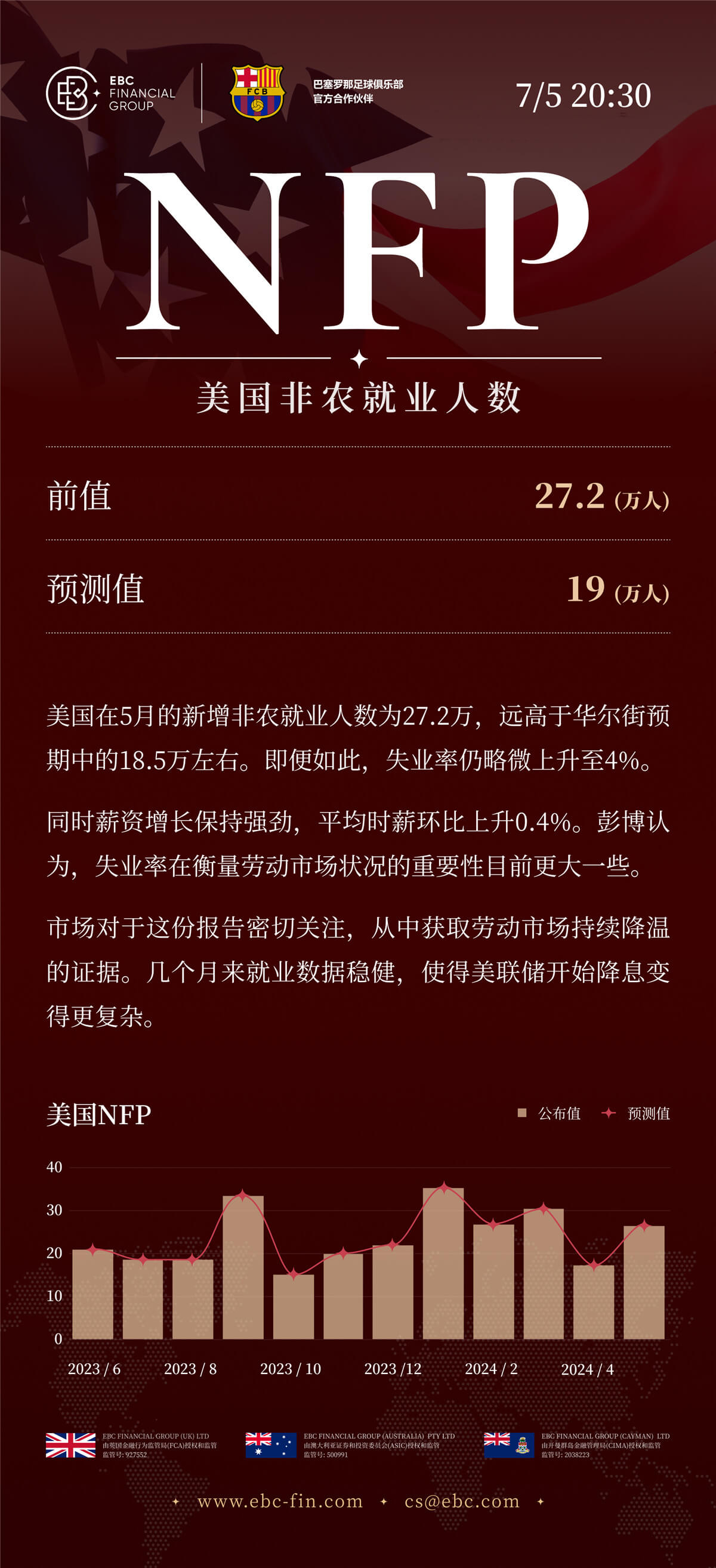 NFP美国非农就业人数