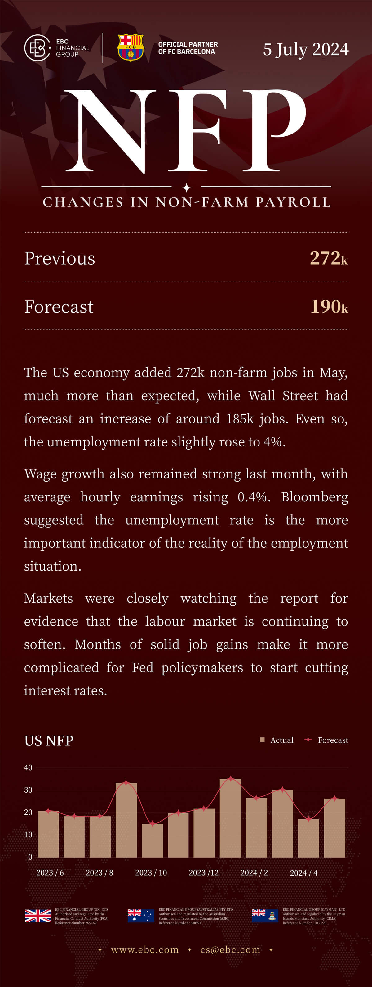 June NFP Report