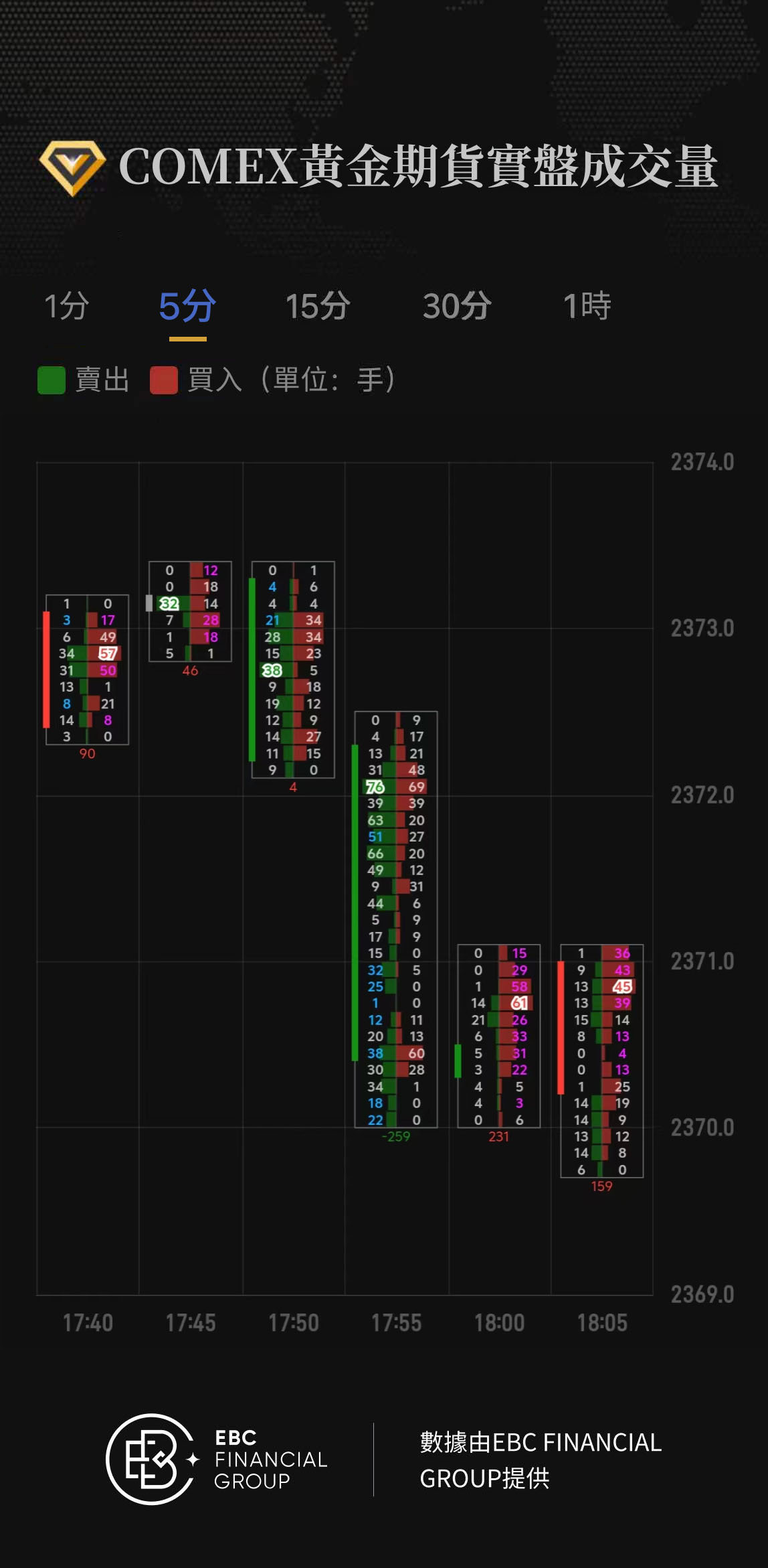 COMEX黃金期貨實盤成交量