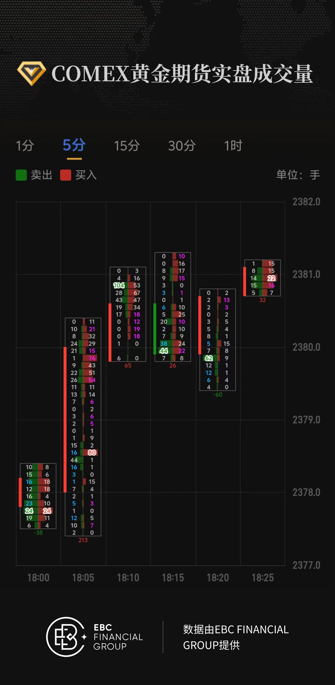 COMEX黄金期货实盘成交量