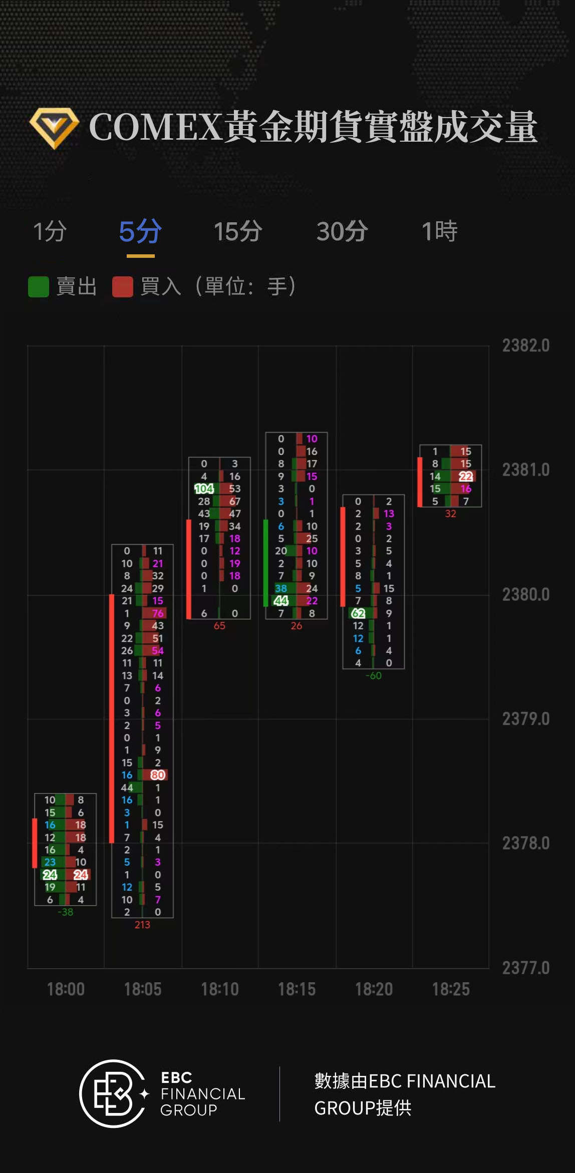 COMEX黃金期貨實盤成交量