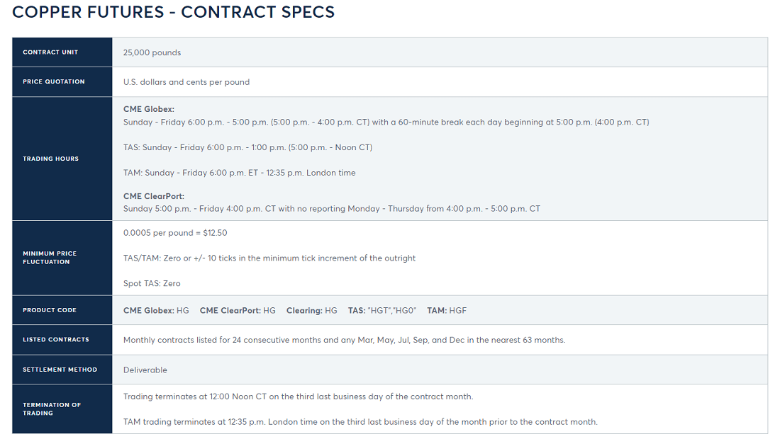 Copper futures contract details