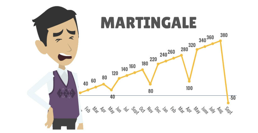 martingale