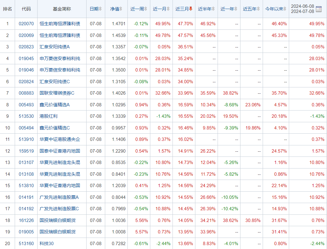 公募基金