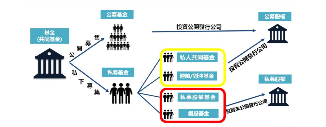 公募基金与私募基金的区别