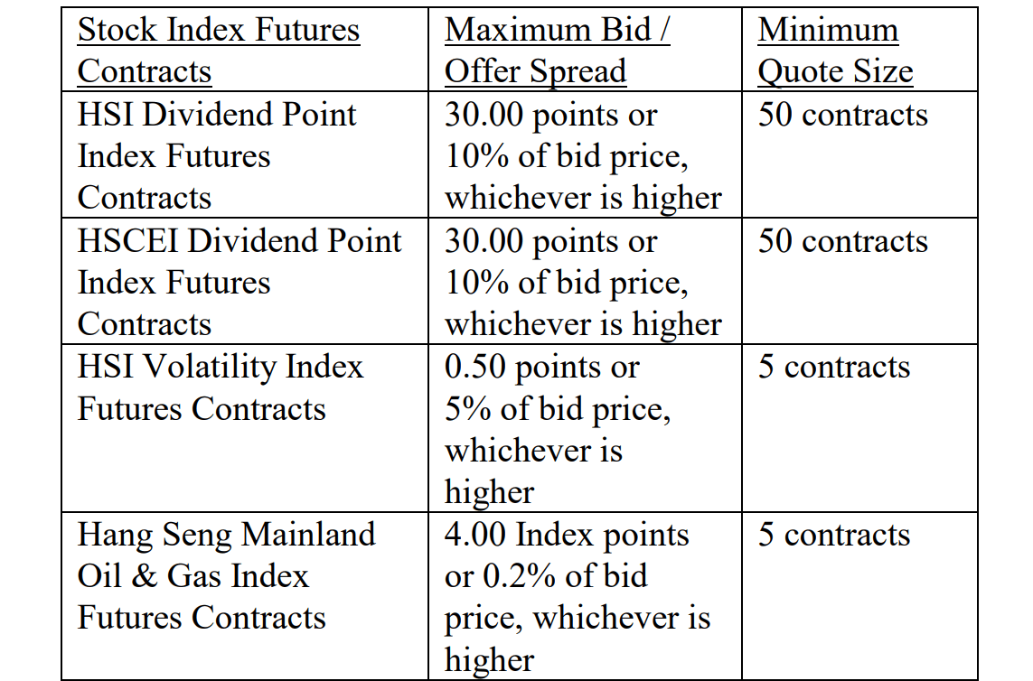 股指期貨合約規格