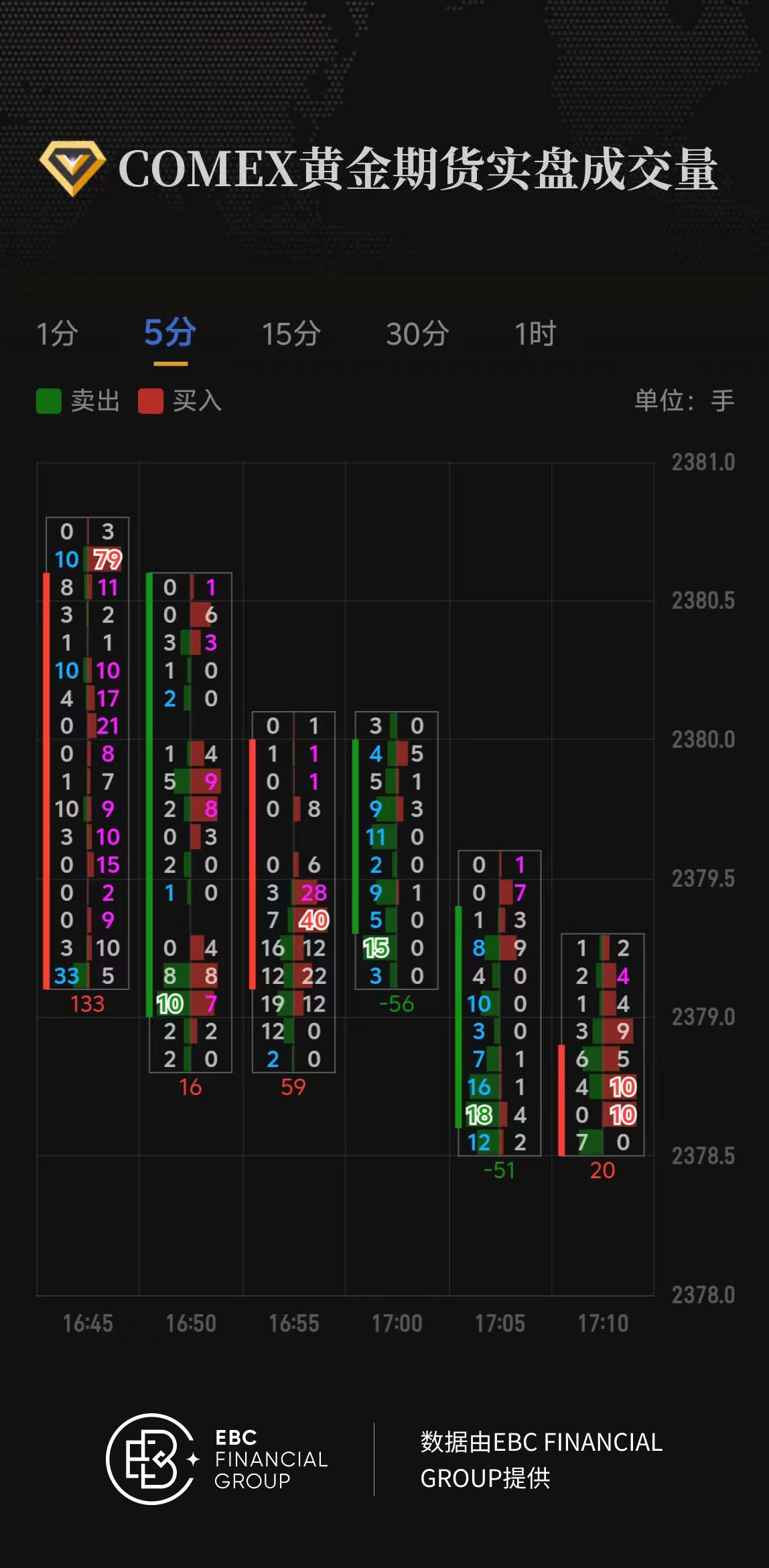 COMEX黄金期货实盘成交量