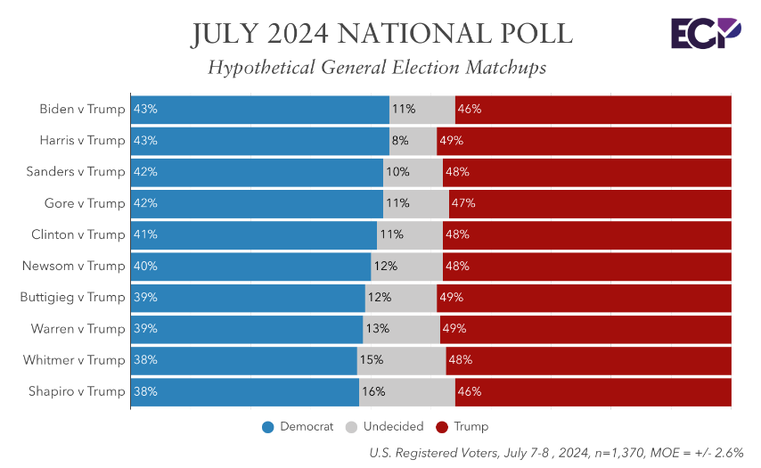 JULY 2024 NATIONAL POLL