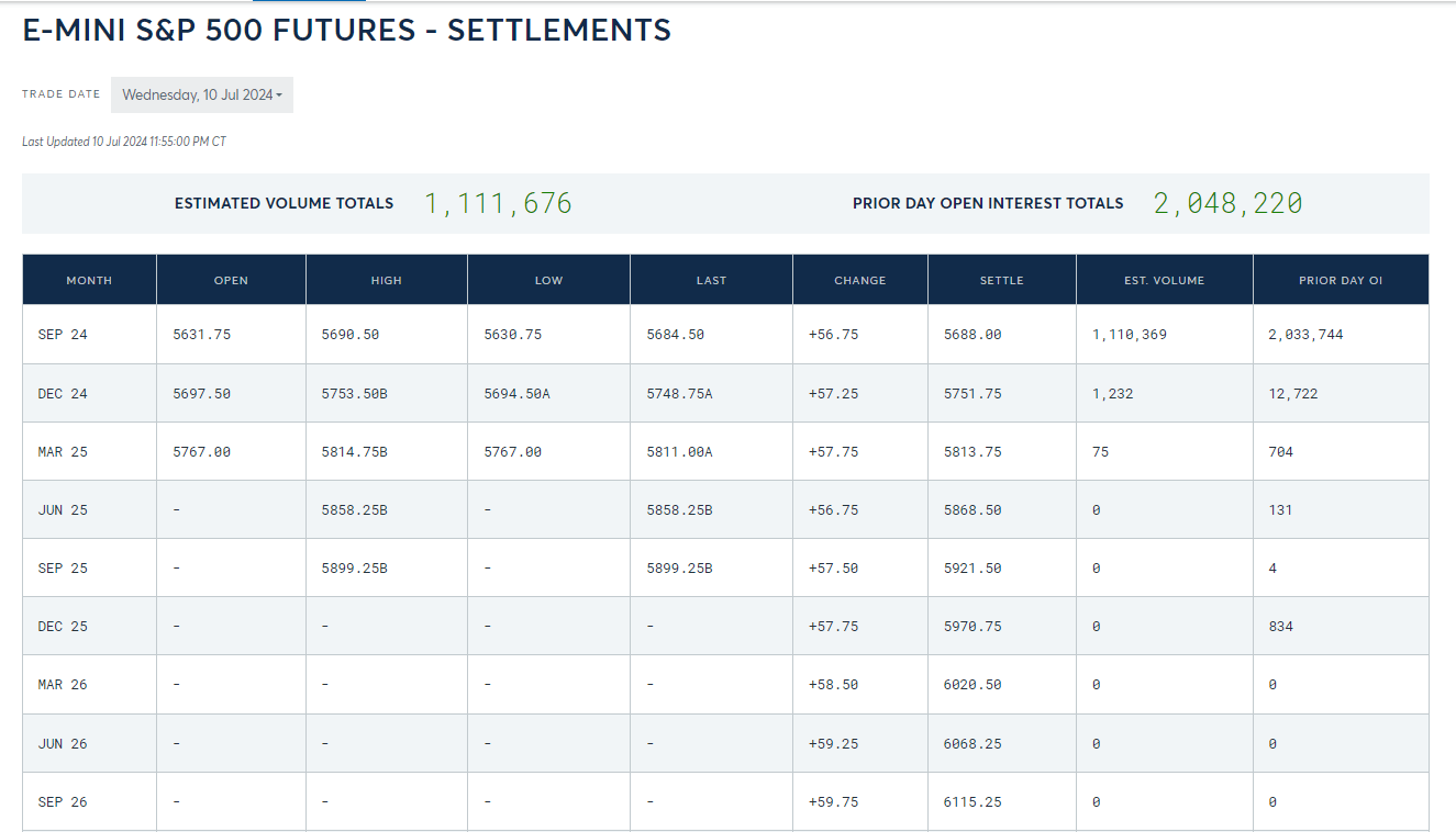 股指期貨交割（E-迷你標准普爾 500）