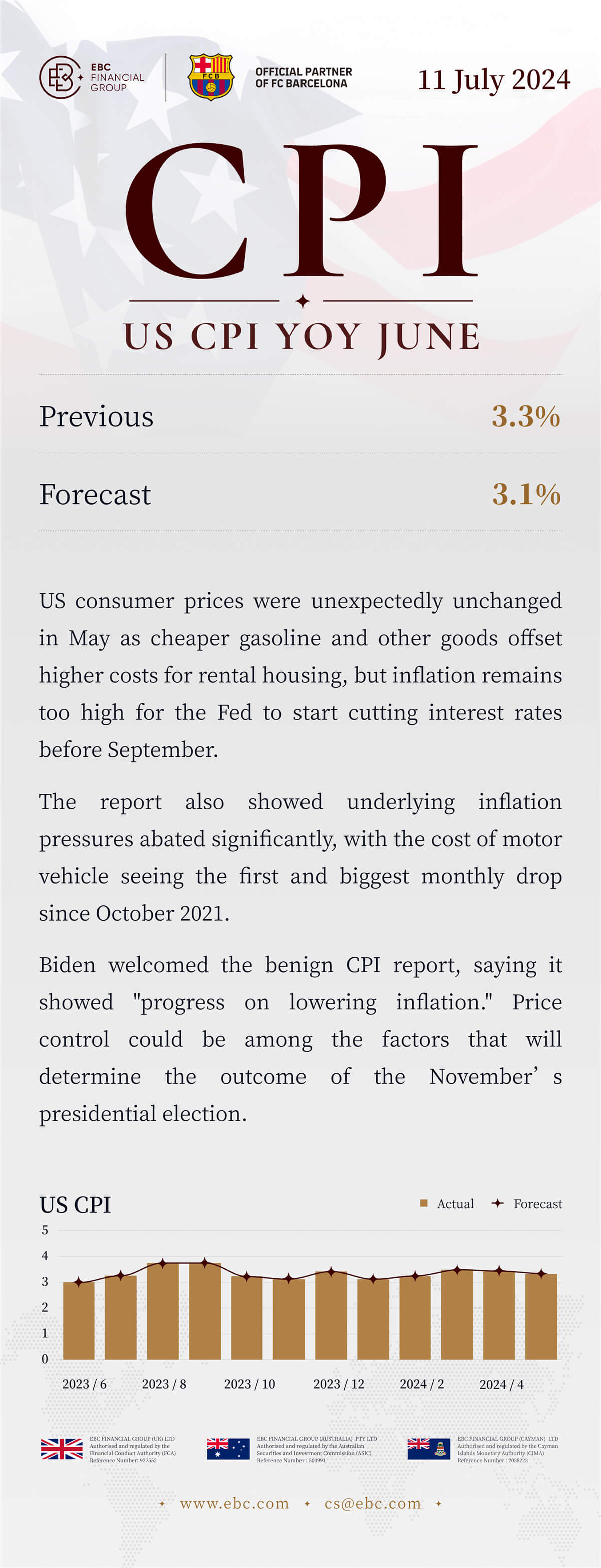 US CPI Jun