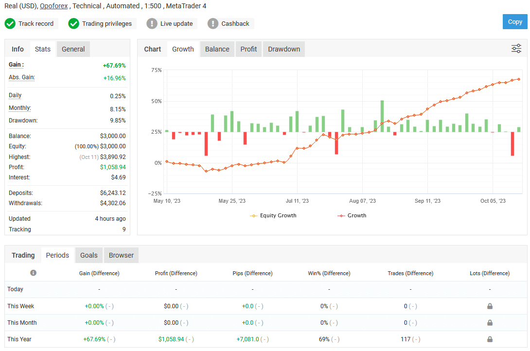 EA Intelligent Trading