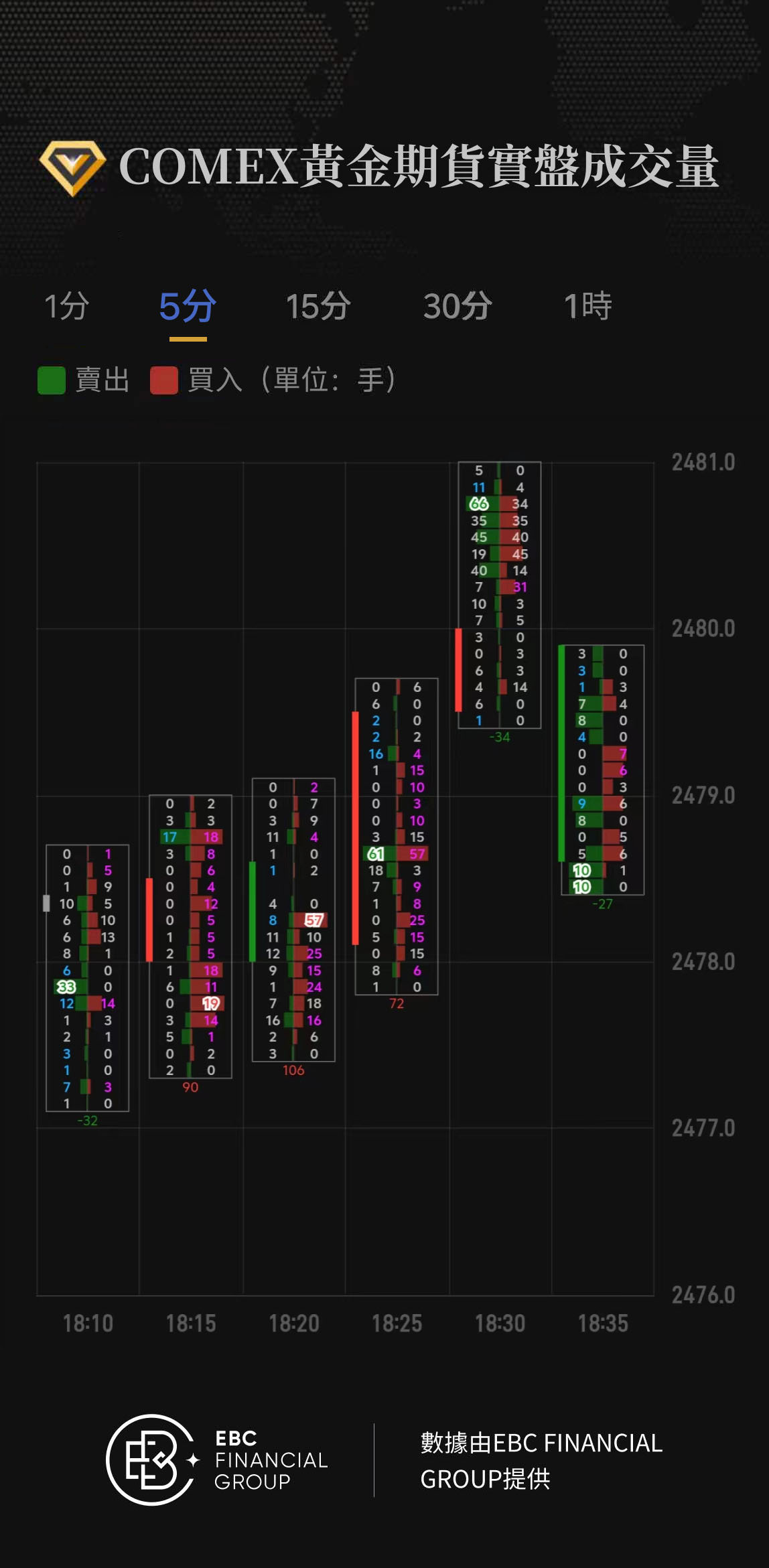 COMEX黃金期貨實盤成交量