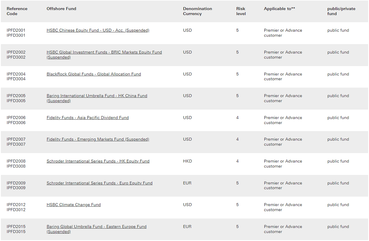 QDII Fund