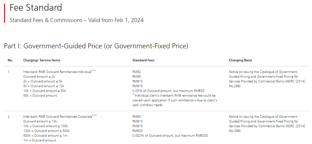 QDII Fund Charges (UBS China)