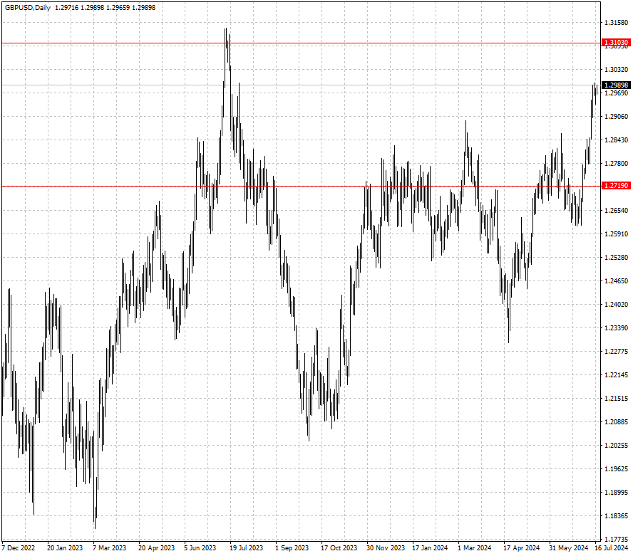 GBPUSD