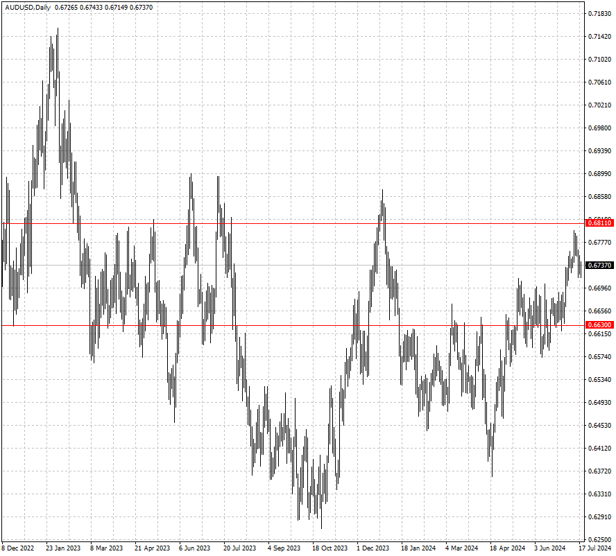 AUDUSD